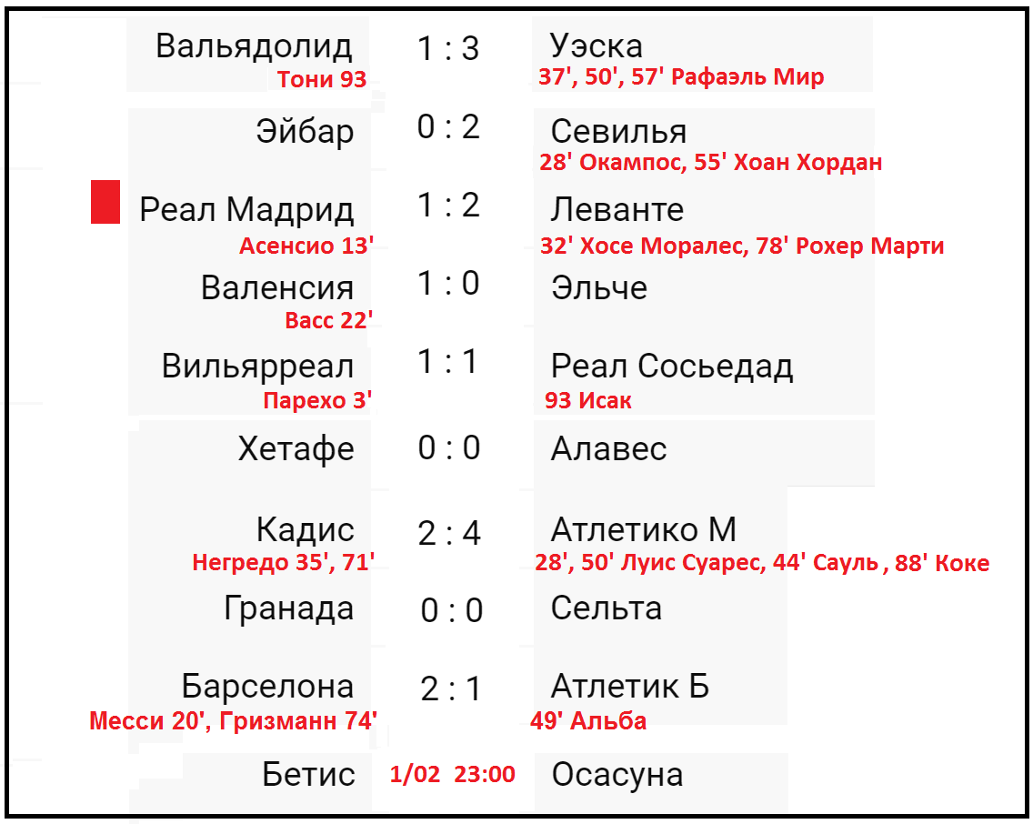 Чемпионат испании по футболу таблица и результаты: найдено 87 картинок