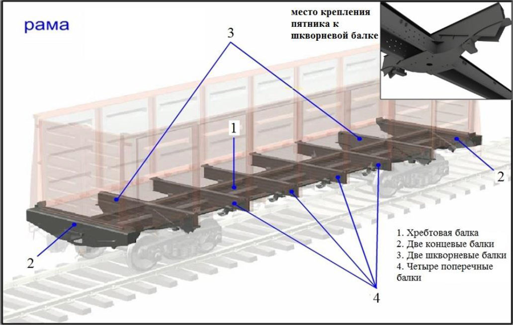 Шкворневая балка вагона фото
