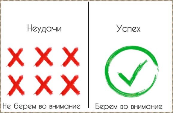 Классическая демонстрация теории, когда мы берем во внимание только сведения о победившем, не имея в наличии(игнорируя) информацию о проигравшем.