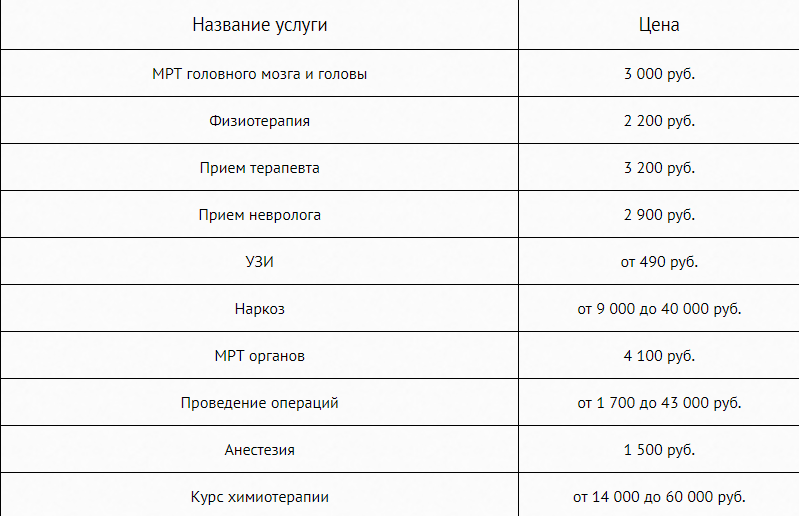 сайт "www.medicinaclinic.org"