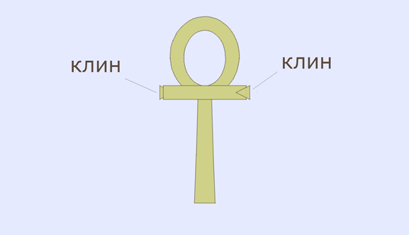 Рис. 2. Анх с клином в гоизонтальной плоскости
