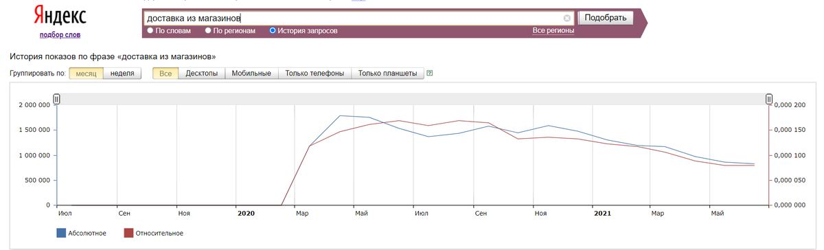 Доставка из магазинов