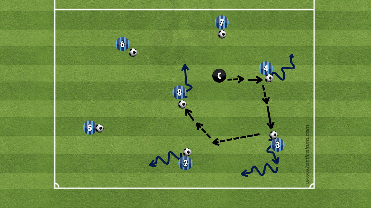 Тренер в роли охотника попадает манишками по мячам детей, а они стараются сохранить свой и не дать его осалить.