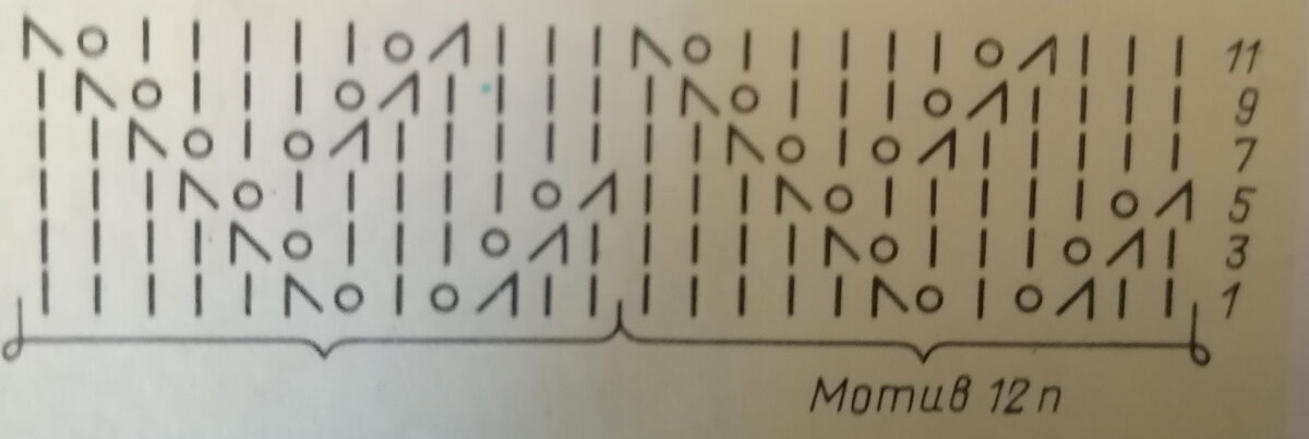 Схема узора 