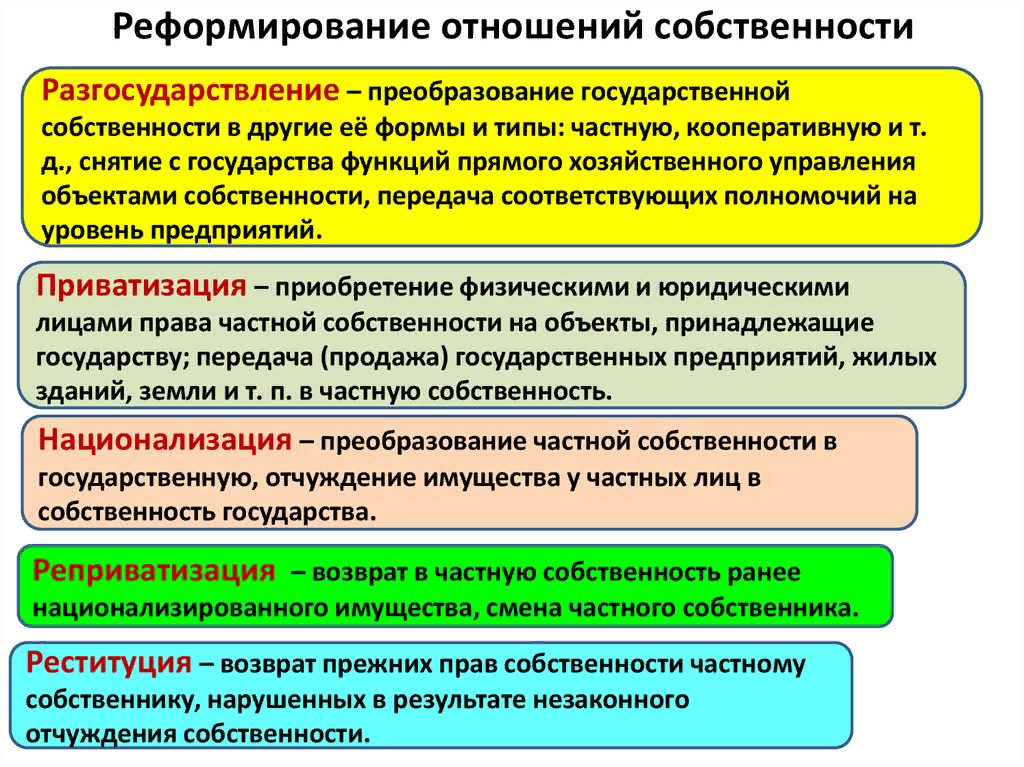 Особенности собственности рф. Реформирование отношений собственности. Преобразование форм собственности. Реформирование отношений собственности в России. Преобразования в отношении частной собственности.