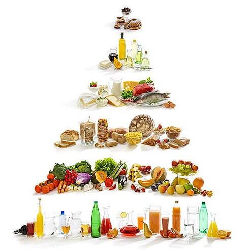 Пищевая пирамида