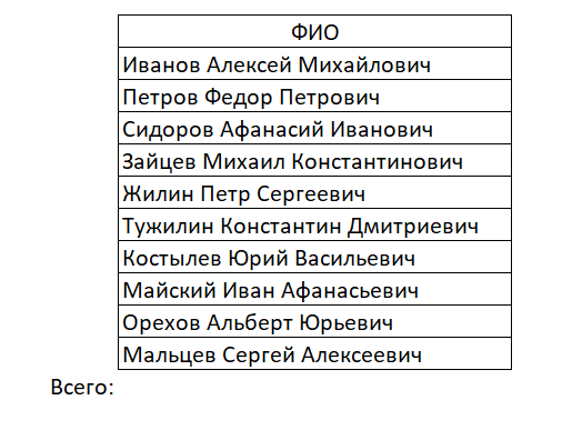 Когда мы работаем с табличными данными, то часто нам требуется посчитать что-нибудь: сумму значений в ячейке, какое-нибудь среднее и т.д.