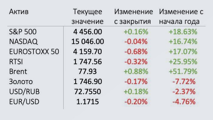 Итоги 9 мес. инвестиций. Общая доходность оказалась сопоставима с доходами по вкладу. Все дело в китайских акциях1