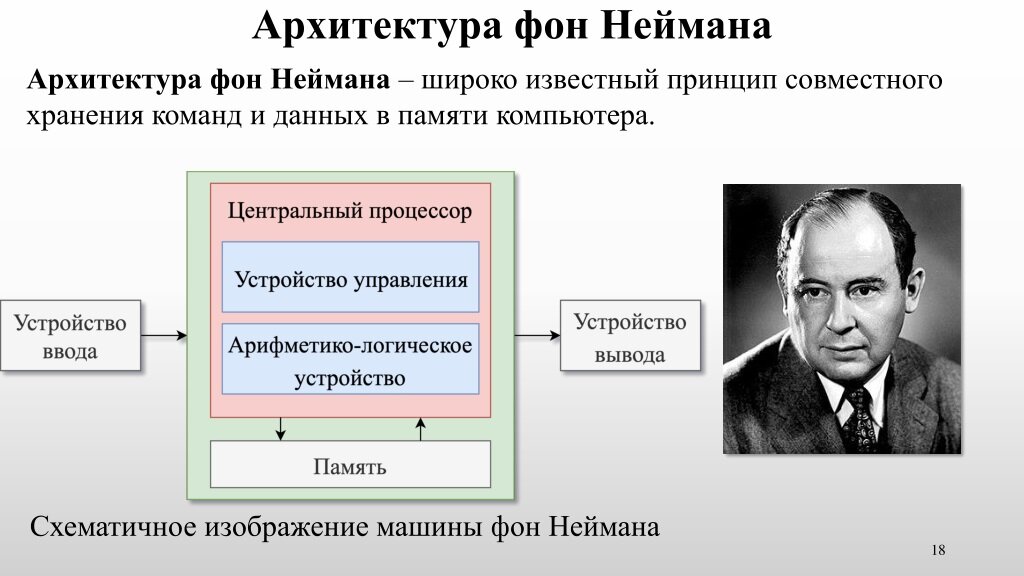 Джон фон нейман презентация по информатике