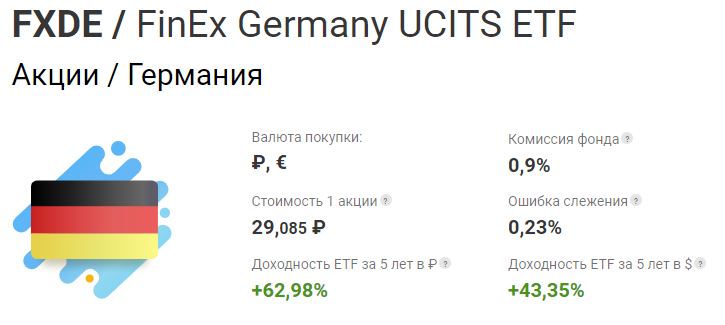 Источник: официальный сайт компании Finex. https://finex-etf.ru