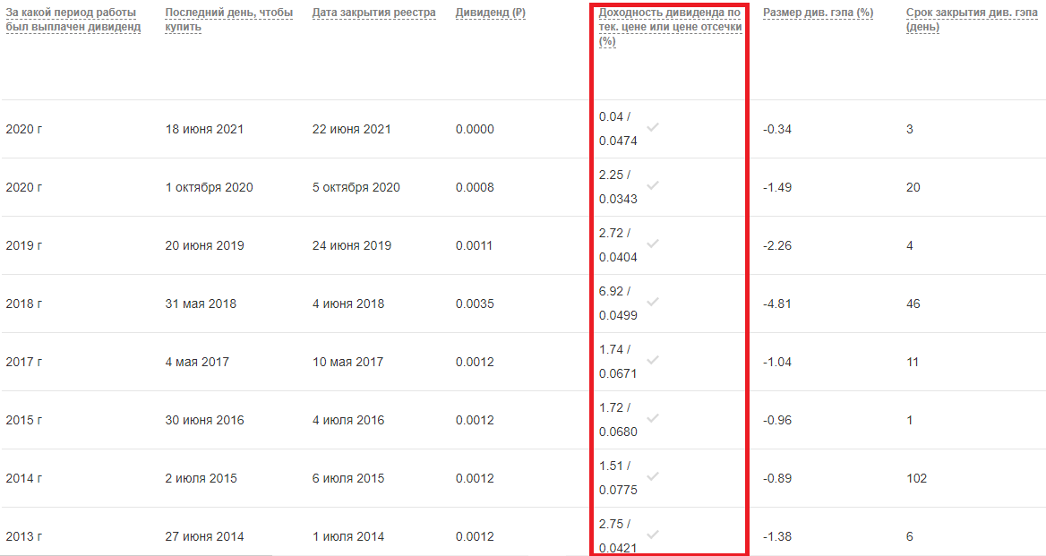 Как считать дивиденды в 2024 году. Дивиденды Сбера. Сбер дивиденды 2024 Дата.