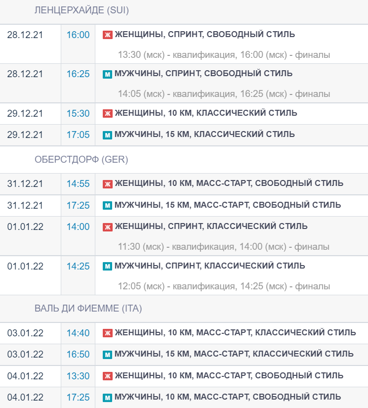 Календарь лыжных гонок россия 2024