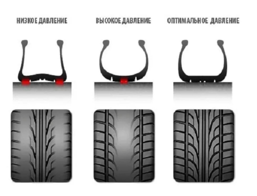 Что будет, если перекачать или недокачать шины? | ProAuto | Дзен