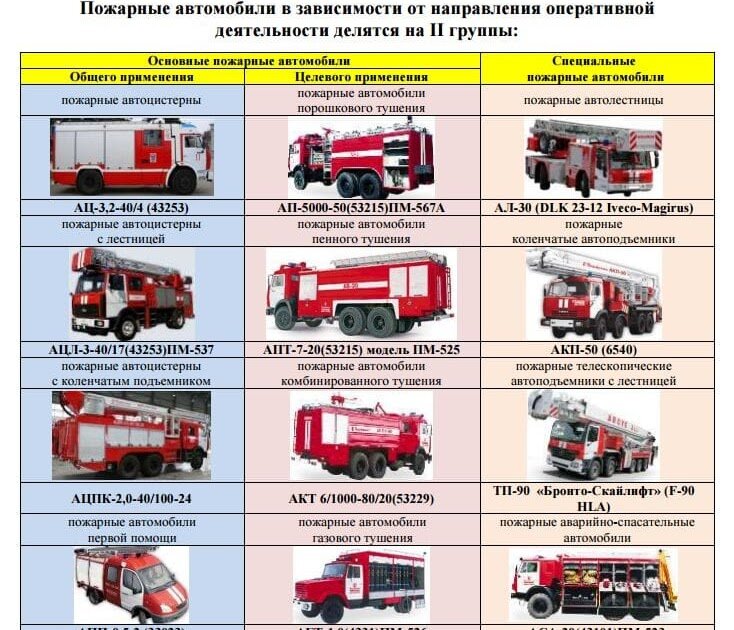 К какому из видов пожарной техники