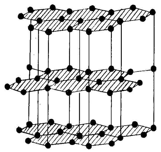 Структура графита. Черные шарики - атомы углерода 