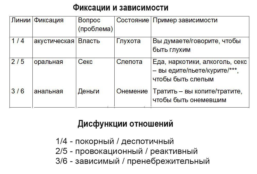 Почему телегония — это ложь? | Наука в Сибири