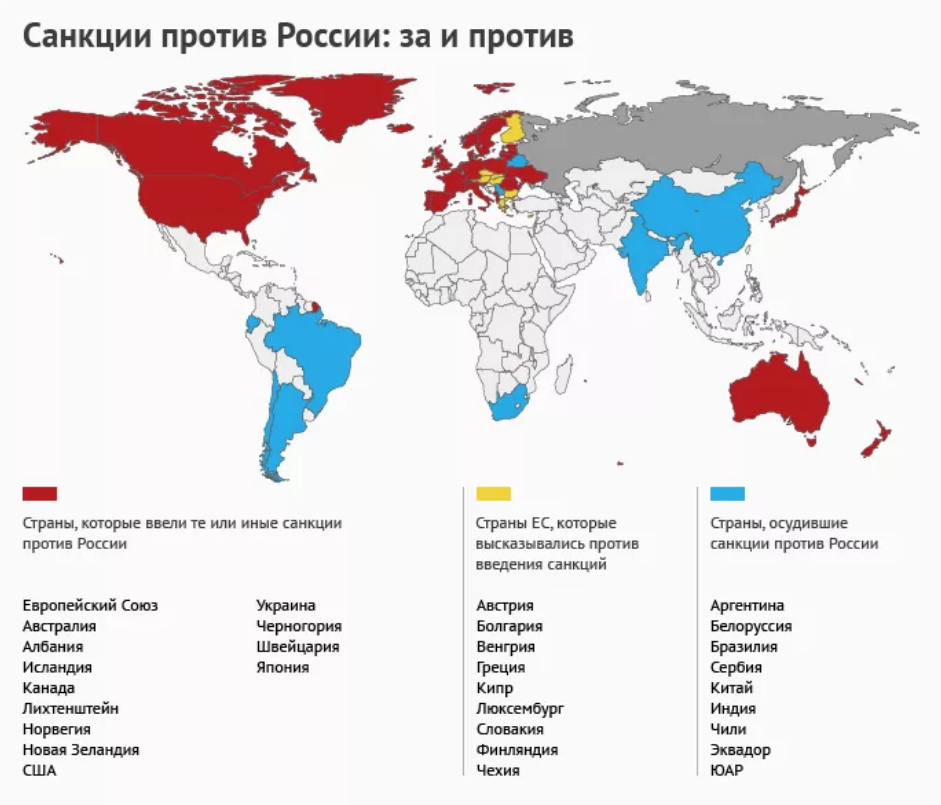 Список стран поддерживающие санкции