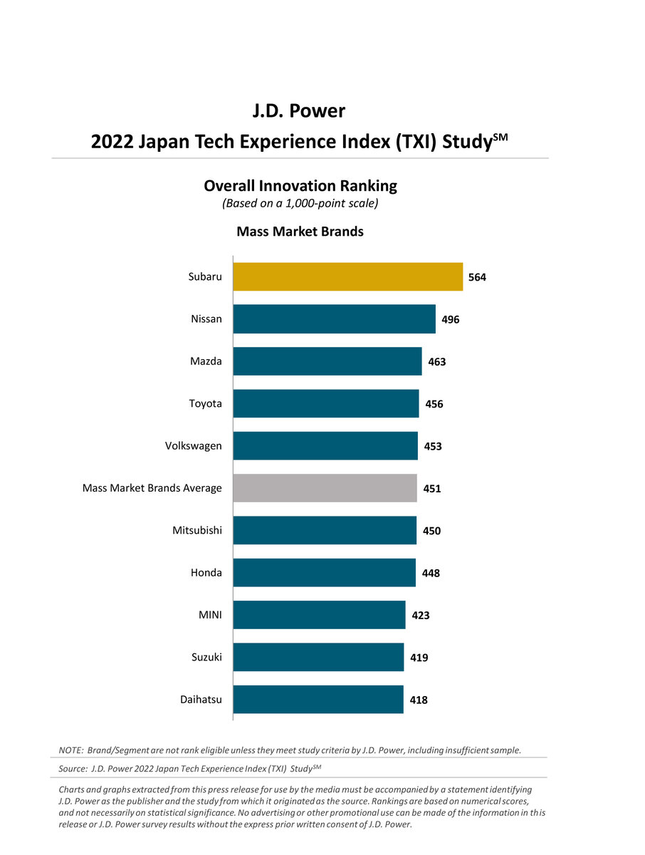 Инфографика J.D. Power