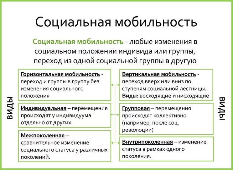 Объяснение социальной мобильности на слайде презентации (из открытых источников)