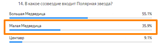 Статистика ответов.