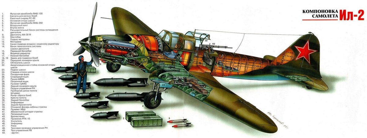 Аарон Мюррей: Самолеты Второй мировой войны