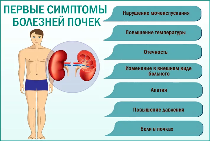 Лабораторная диагностика | МЦ Семья