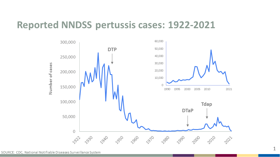 Антитела к возбудителю коклюша IgG, Bordetella pertussis lgG колич. в Москве