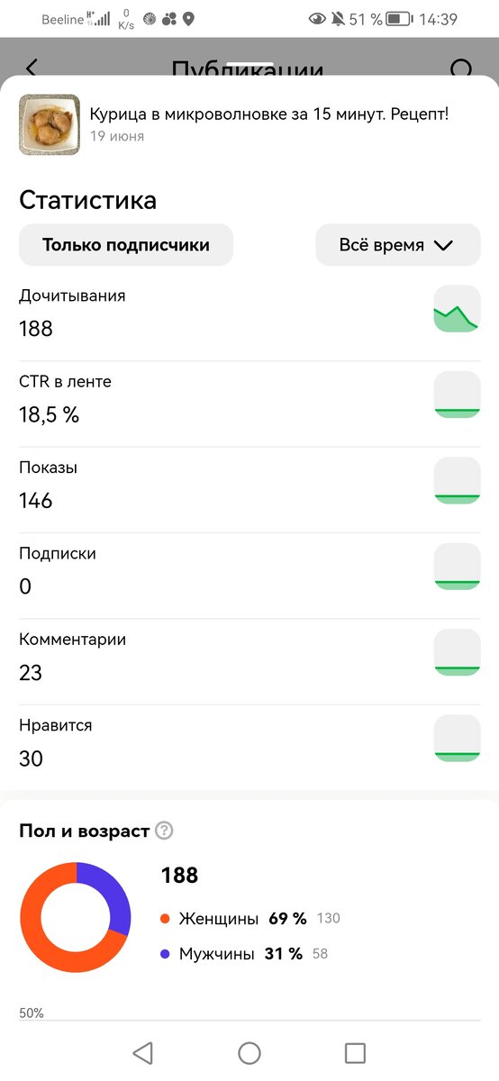 Скриншот с экрана телефона автора