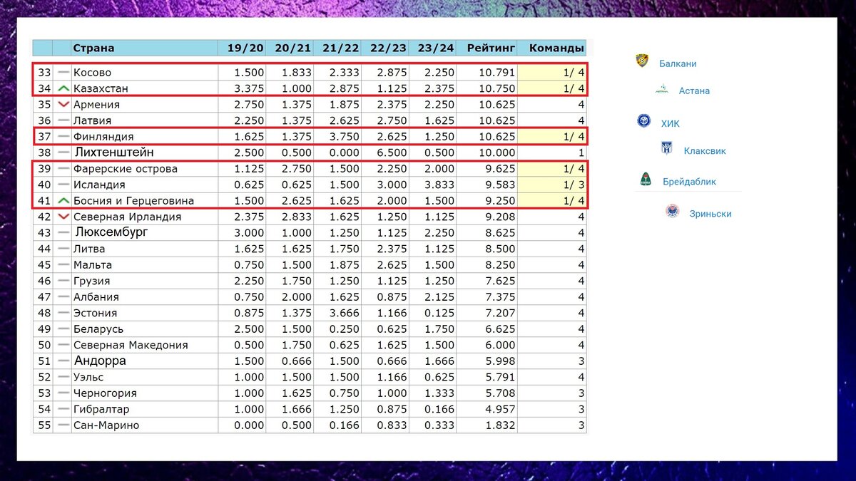 Лига чемпионов 2022-2023 расписание. Уефа 2023 таблица. Уефа 2023 таблица. Лига европы 2022-2023 таблица. Уефа 2023 таблица.