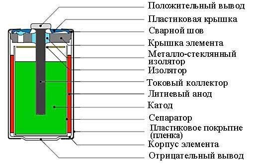 Как выглядит батарейка внутри