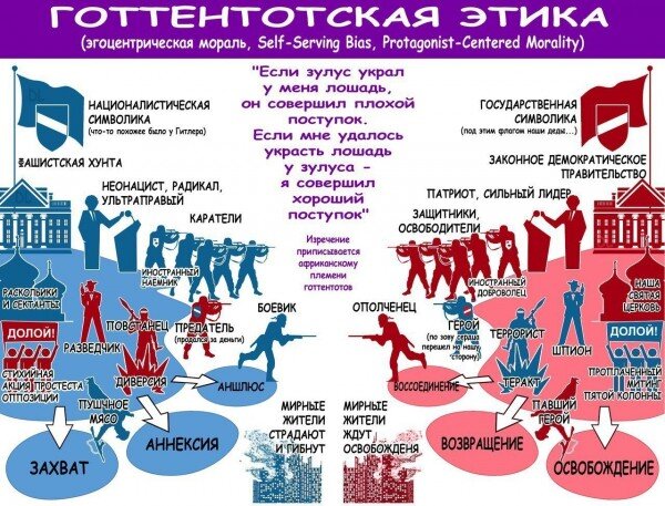 Просто иллюстрация.