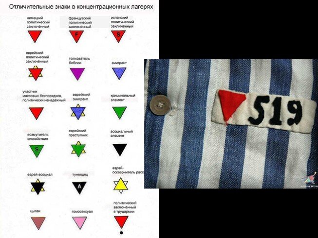 В обществе всё должно иметь строгую маркировку, чтоб легче было отличить. Да?