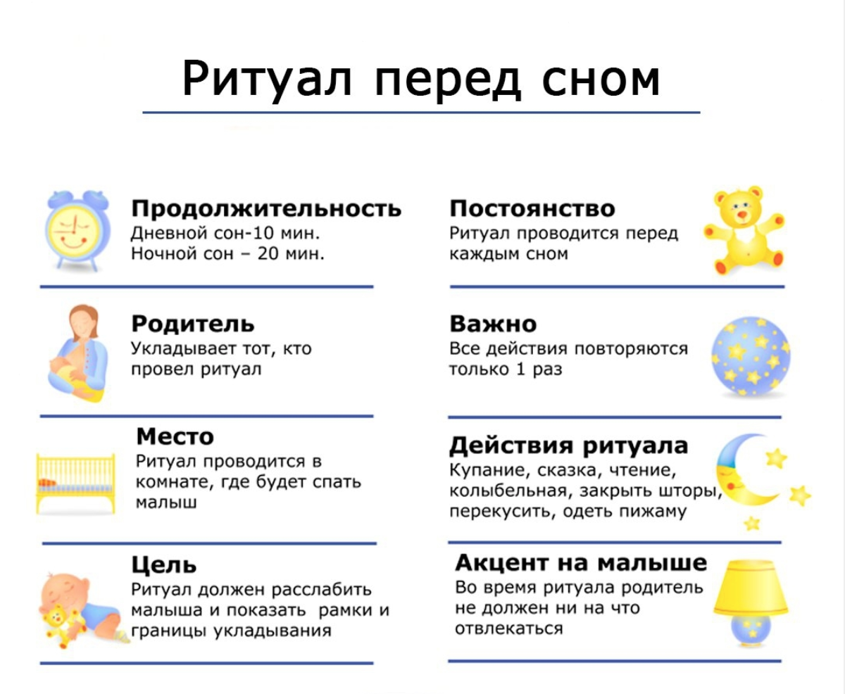 Перед каким сном. Ритуалы перед сном для грудничка 6 месяцев. Ритуалы перед сном для грудничка 4 месяца. Ритуалы перед сном для грудничка 2 месяца. Ритуалы на засыпание для грудничка.