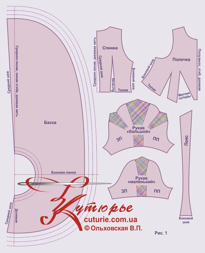Рисунок с комплектом выкроек для блузки туники