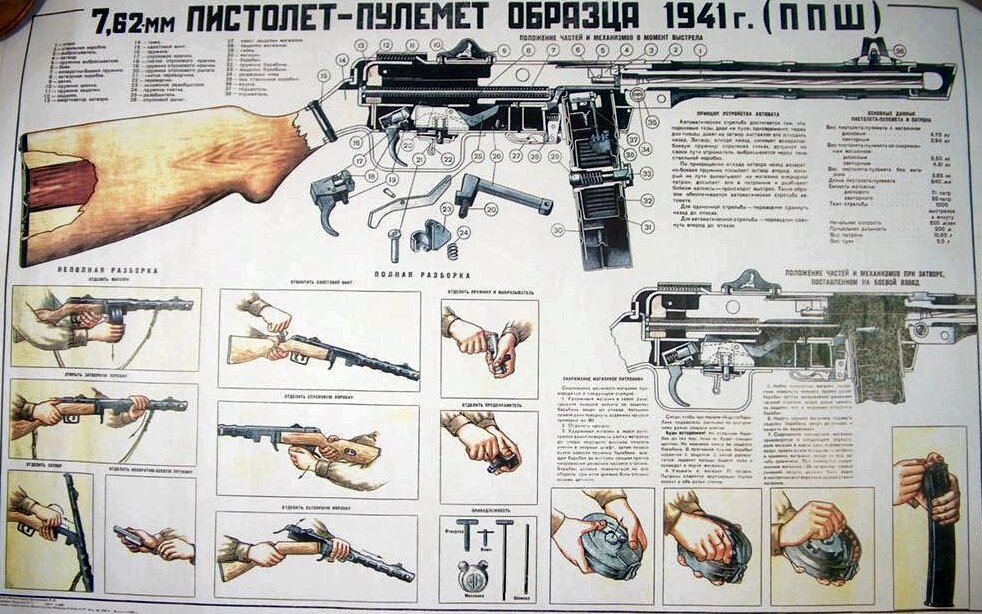 7,62 мм пистолет-пулемет образца 1941 г. (ППШ)