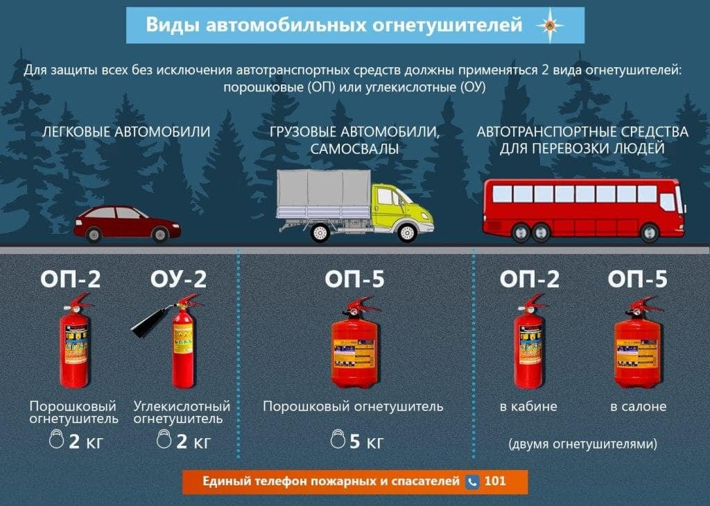Фото: МЧС России