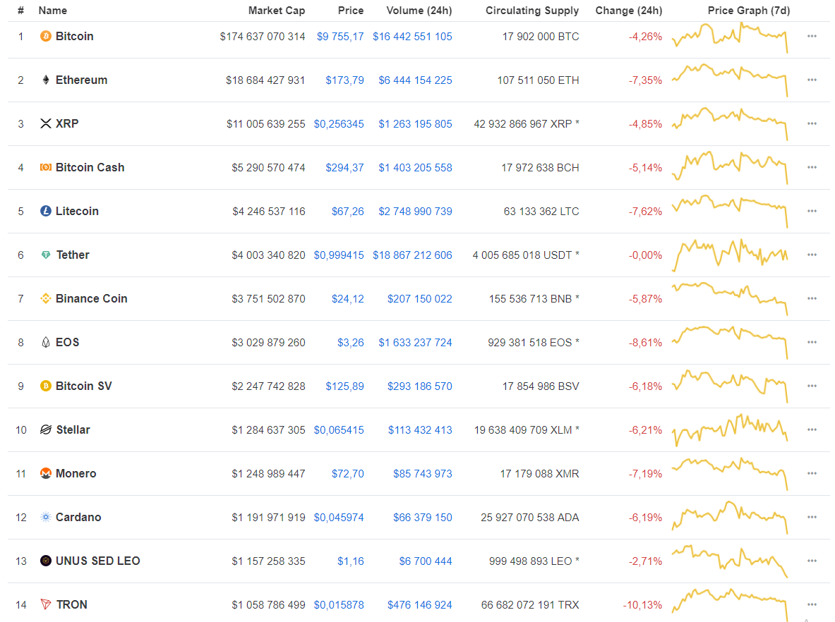 CoinMarketCap вечером 28 августа