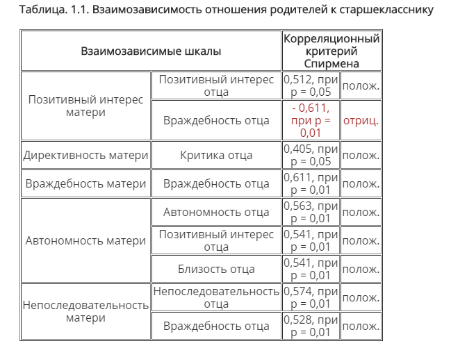 Psycheya > Библиотека