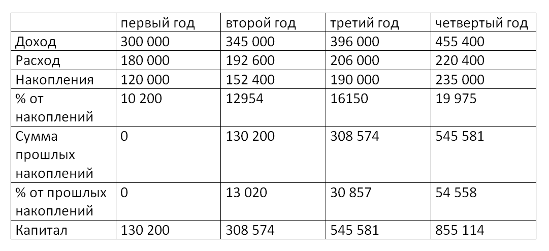 20 с заработной платы