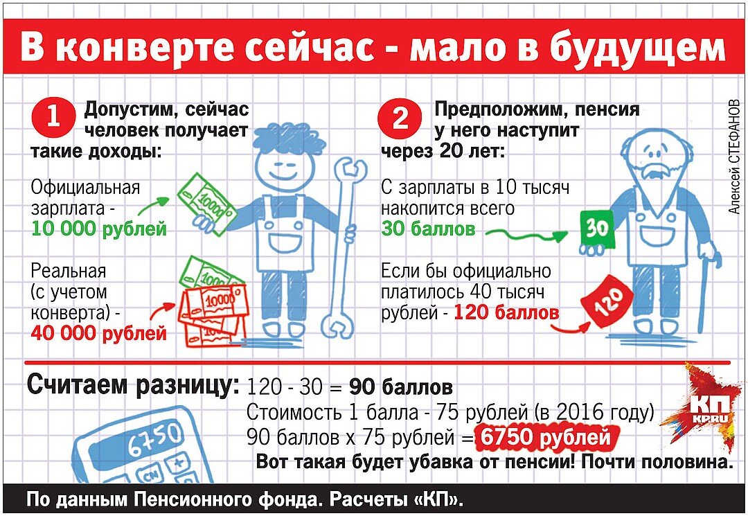 Минус пенсии. Серая зарплата. Зарплата в конверте. Серая зарплата в конверте.