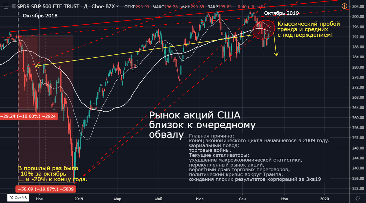 источник: https://clevertrade.ru/makroekonomika/chto-za-torgovaya-sdelka-takaya-u-ssha-i-kitaya.html