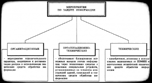 Рисунок 2