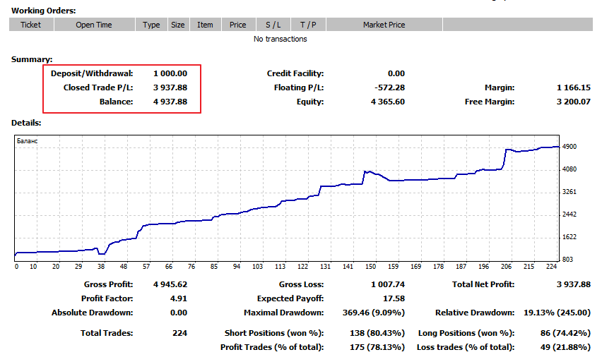 Отчет после трёх месяцев торговли. Старт $1000  результат  $4937