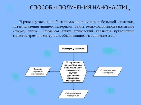 Фото из открытых источников.