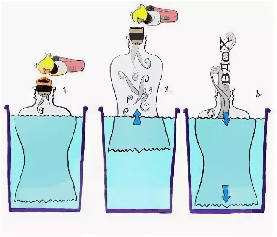 Опускать штука. Водник бульбулятор. Как сделать водяной бульбулятор. Как сделать Водный. Водник для курения из бутылки.
