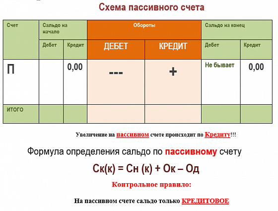 Двойной бухгалтерский учет. Двойная запись в бухгалтерском учете. Метод двойной записи в бухгалтерском. Бухгалтерские записи пример. Метод двойной записи в бухучете.