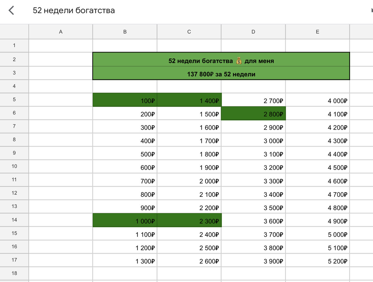 Копилка на 100 тысяч рублей таблица