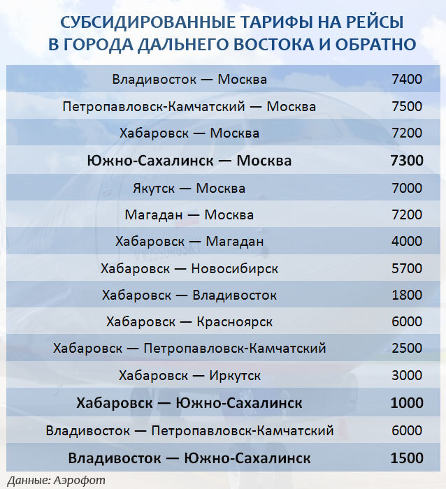 Субсидированные билеты. Субсидированные авиабилеты. Субсидирование авиабилетов в 2021 году. Субсидированные авиабилеты на 2021. Субсидированные авиабилеты Хабаровск.