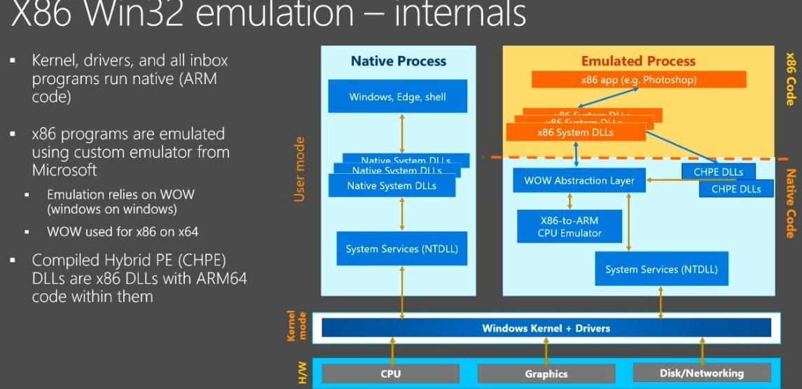 Отличия в работе Windows 10 на x86 и ARM