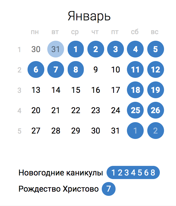 Почему невыгодно брать отпуск в январе и мае